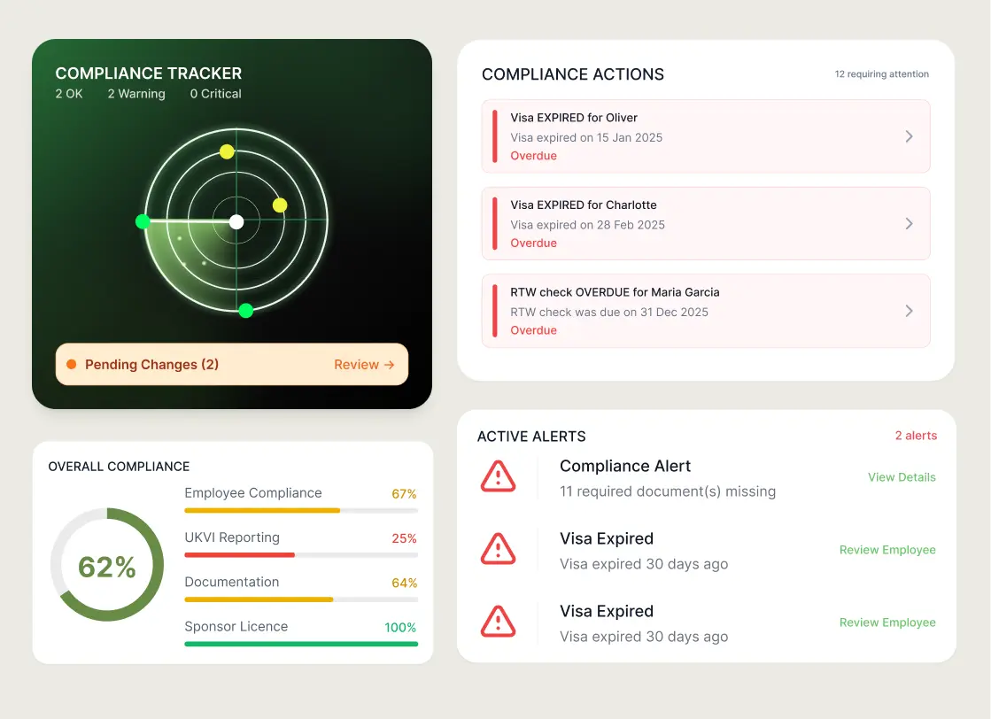 Root HR compliance tracker with alerts and overall compliance score